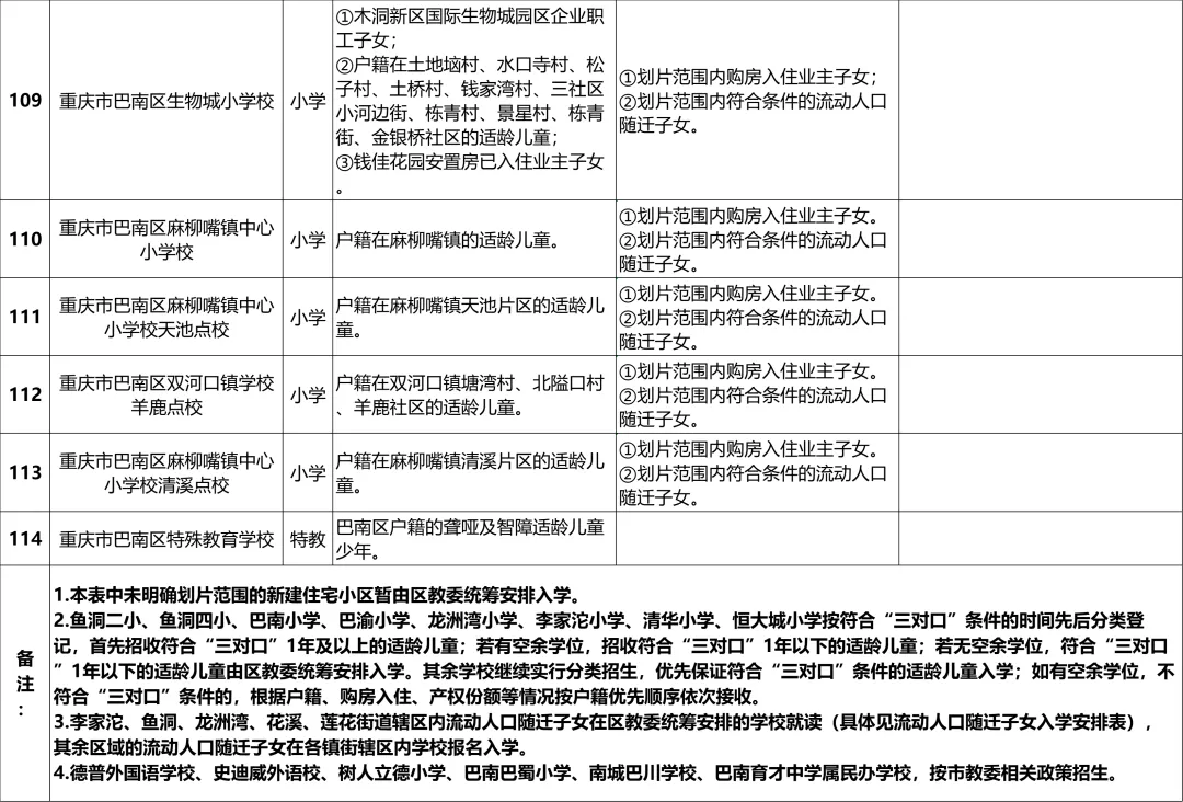 巴南区2024年义务教育阶段学校招生入学安排一览表