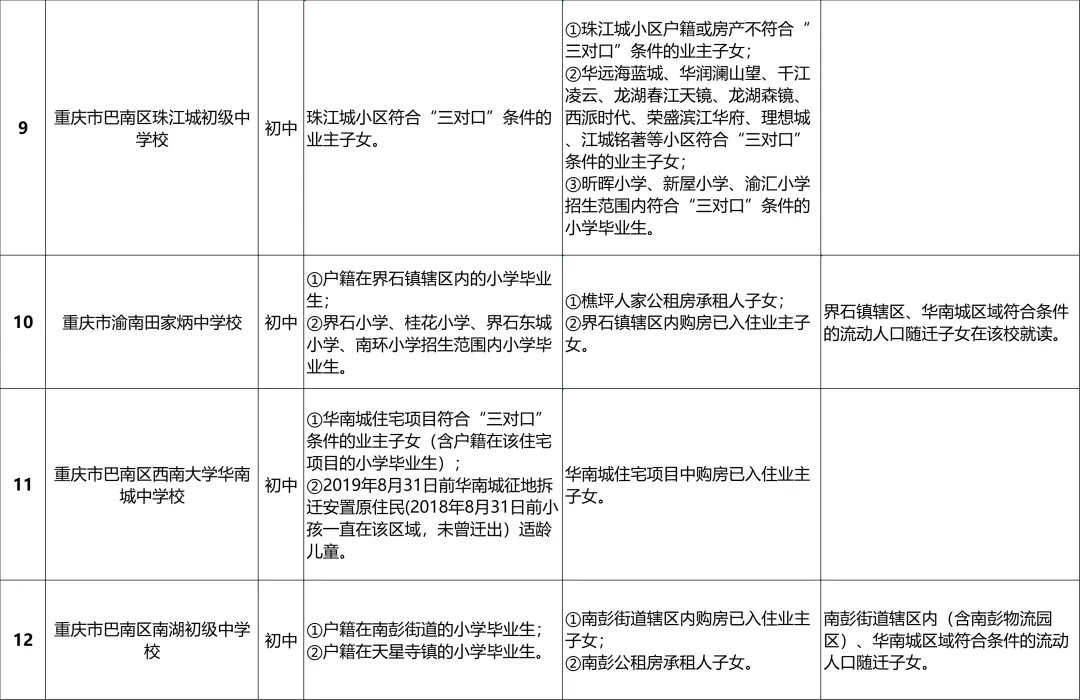 巴南区2024年义务教育阶段学校招生入学安排一览表