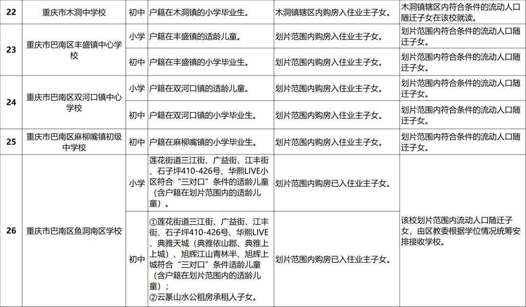 巴南区2024年义务教育阶段学校招生入学安排一览表