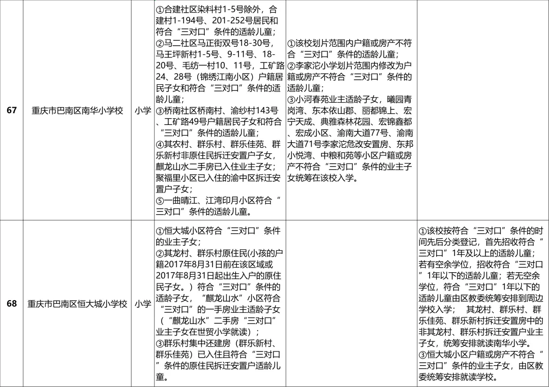 巴南区2024年义务教育阶段学校招生入学安排一览表