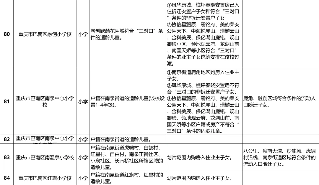 巴南区2024年义务教育阶段学校招生入学安排一览表