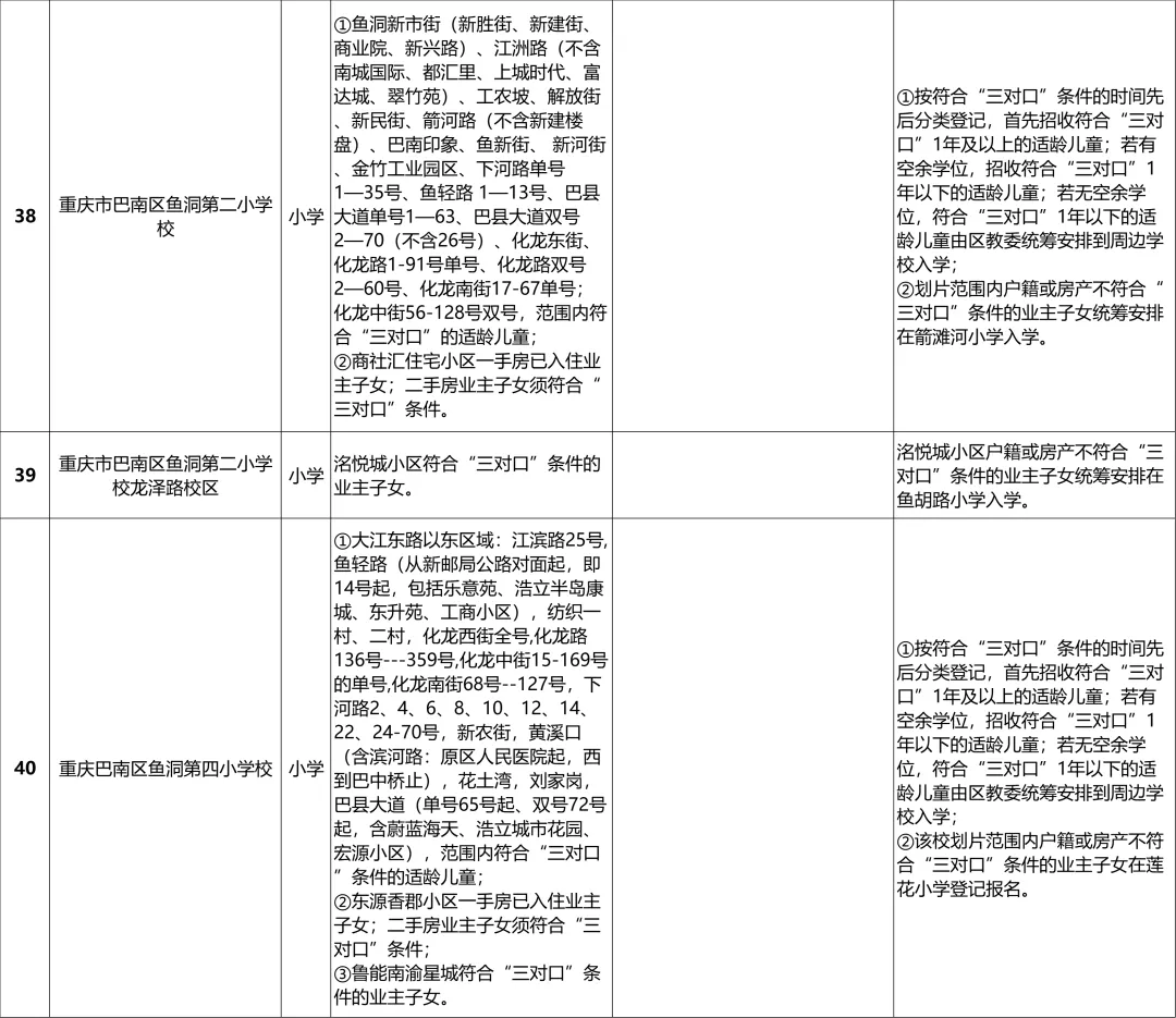 巴南区2024年义务教育阶段学校招生入学安排一览表