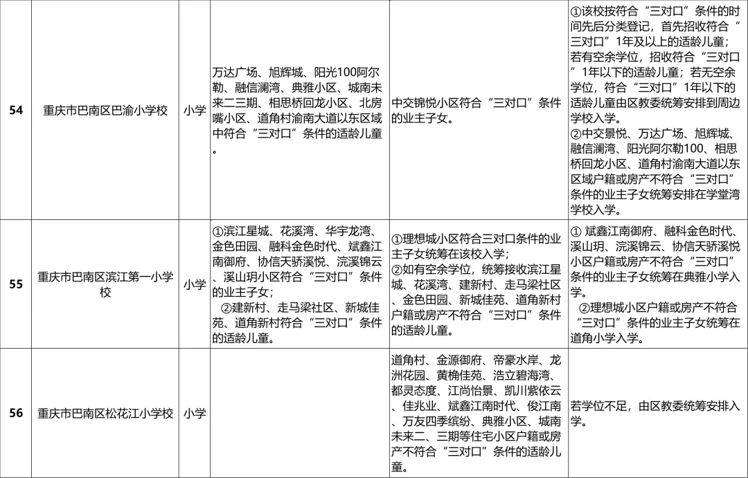 巴南区2024年义务教育阶段学校招生入学安排一览表