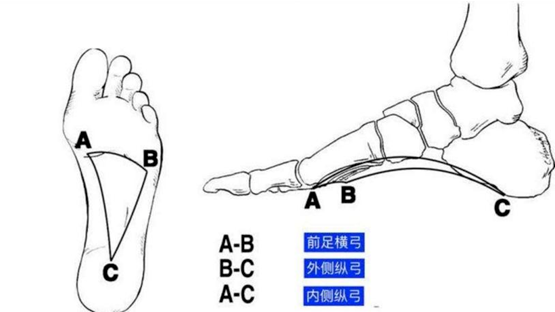 这种“踩屎感”鞋，月销过万，正在毁掉你的脚......