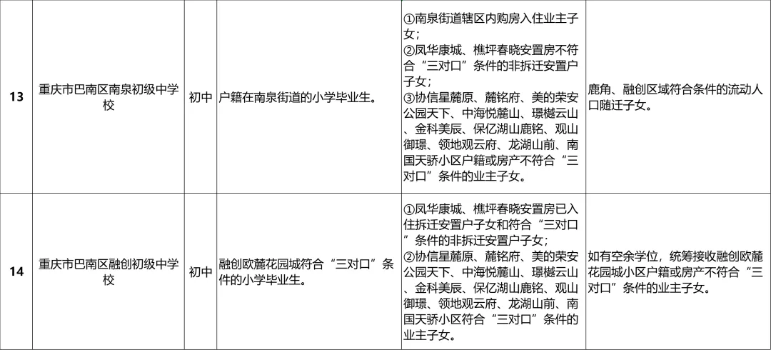 巴南区2024年义务教育阶段学校招生入学安排一览表