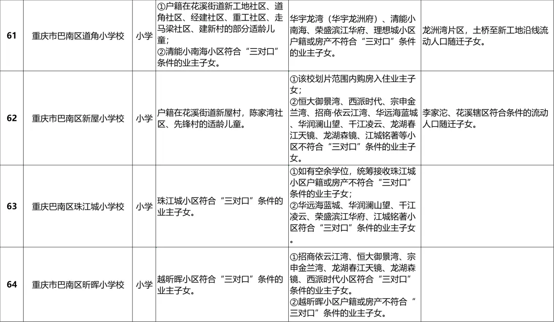 巴南区2024年义务教育阶段学校招生入学安排一览表