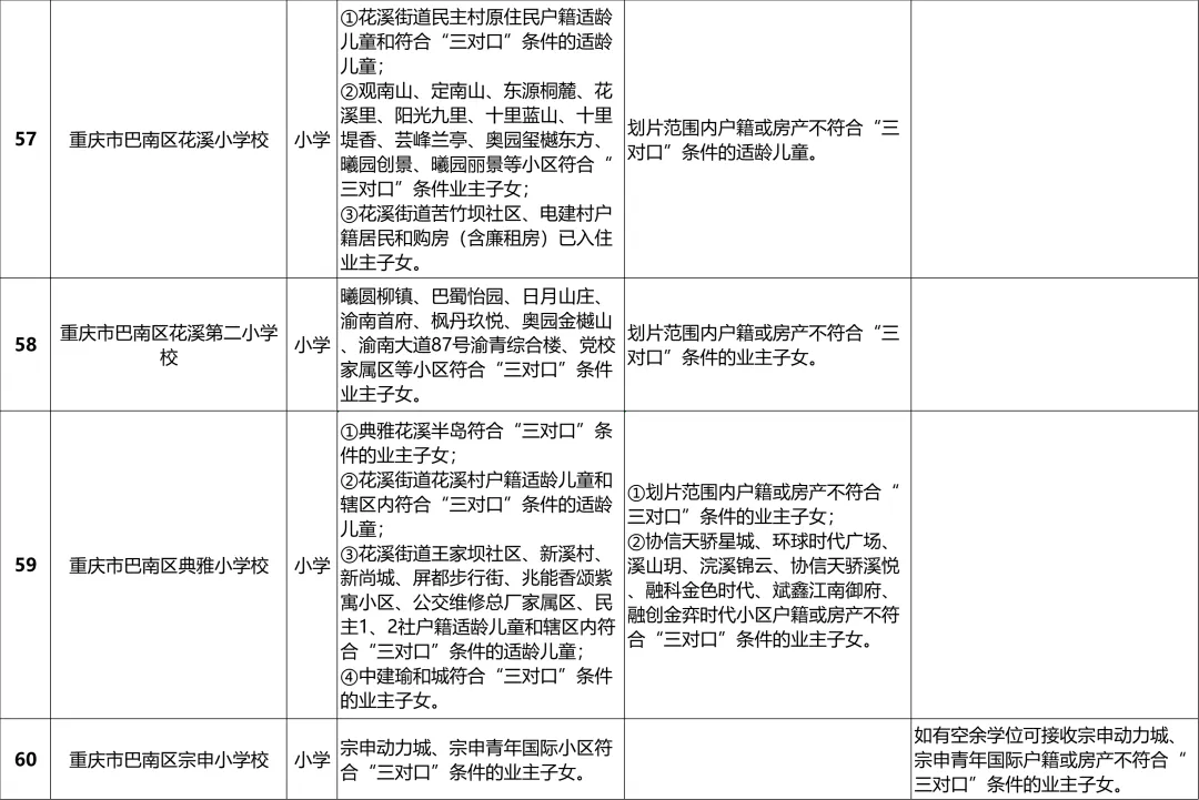 巴南区2024年义务教育阶段学校招生入学安排一览表