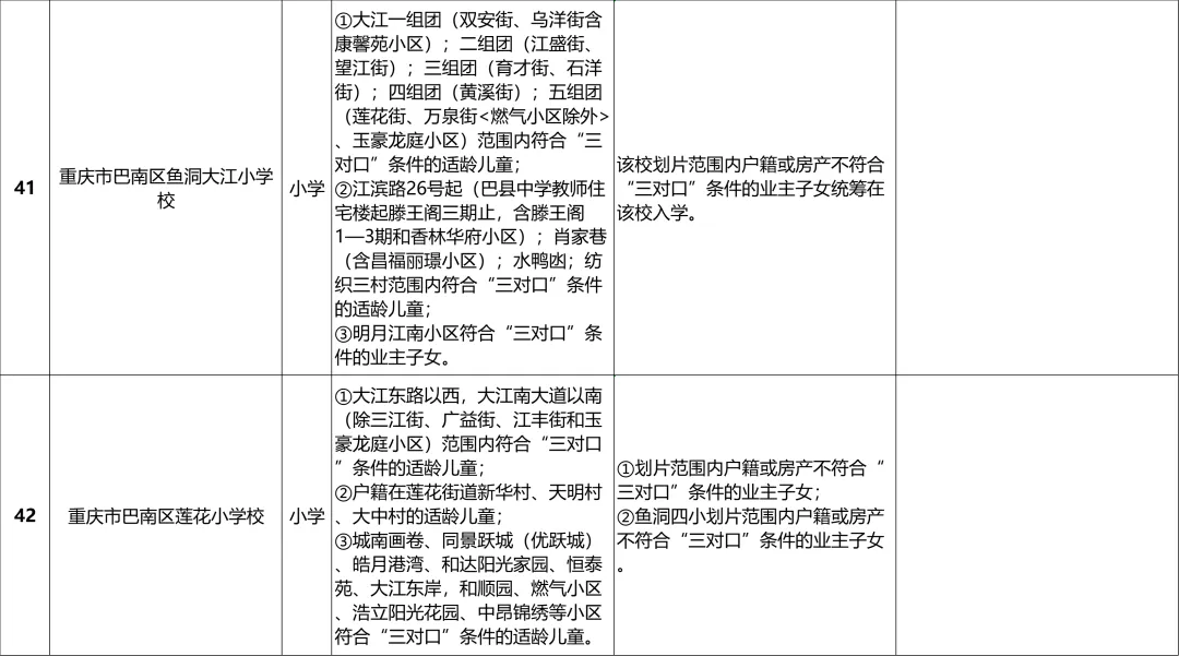 巴南区2024年义务教育阶段学校招生入学安排一览表