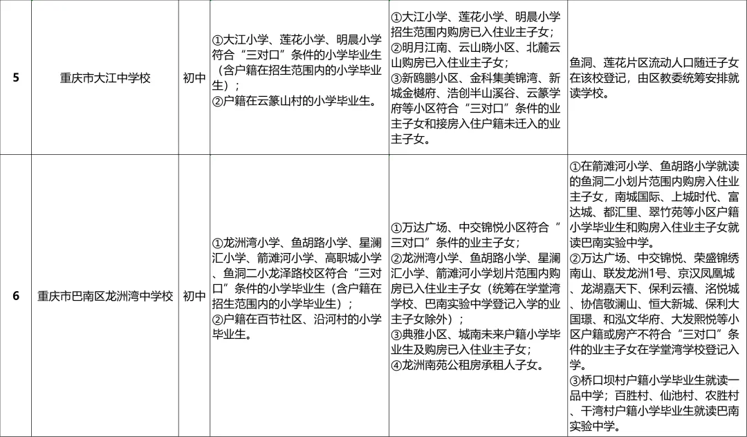 巴南区2024年义务教育阶段学校招生入学安排一览表