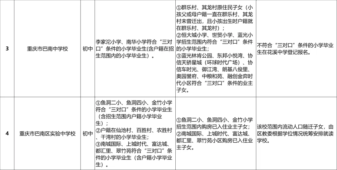 巴南区2024年义务教育阶段学校招生入学安排一览表