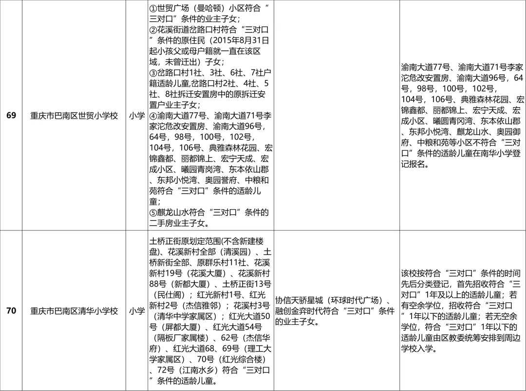 巴南区2024年义务教育阶段学校招生入学安排一览表