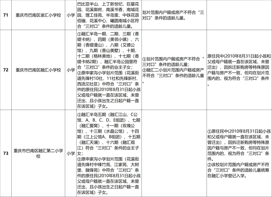 巴南区2024年义务教育阶段学校招生入学安排一览表