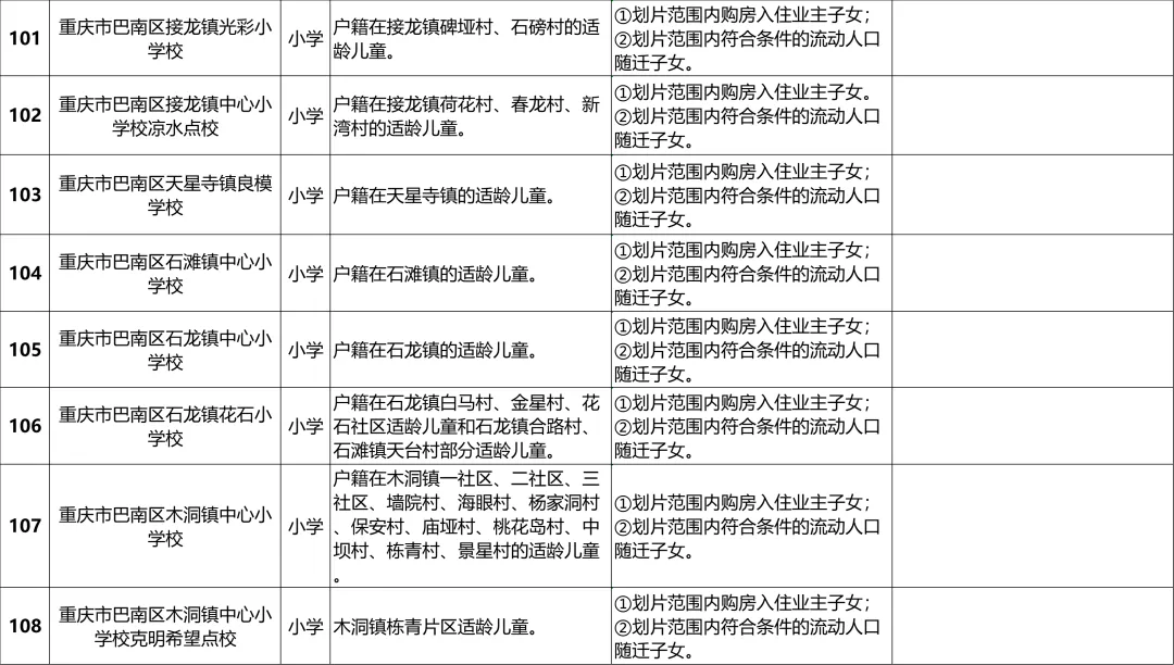 巴南区2024年义务教育阶段学校招生入学安排一览表