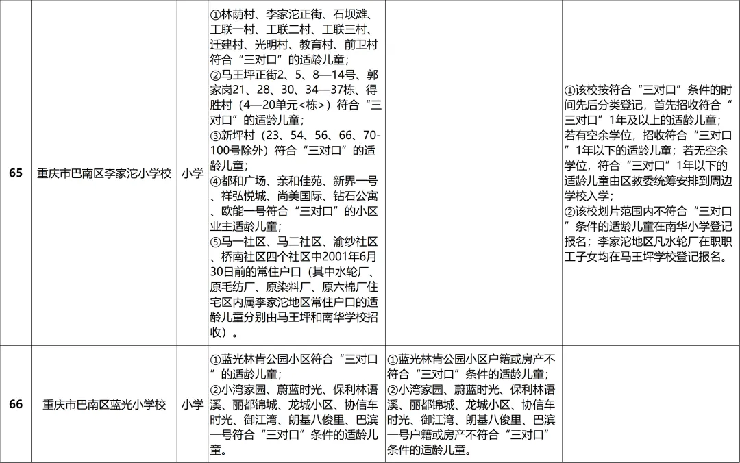 巴南区2024年义务教育阶段学校招生入学安排一览表