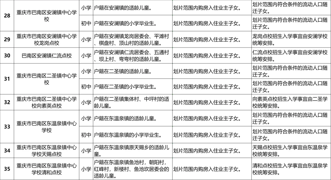 巴南区2024年义务教育阶段学校招生入学安排一览表