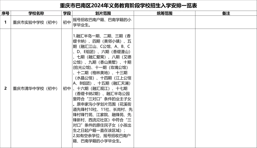 巴南区2024年义务教育阶段学校招生入学安排一览表