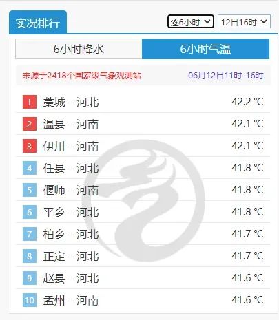 本轮高温影响约2.9亿人，河南16个地市重旱已持续10天！专家详解为何高温越来越强烈
