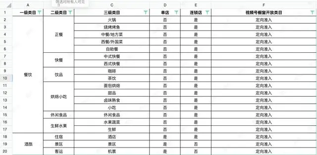 腾讯视频号调整114个类目，部分迁至“本地生活”领域
