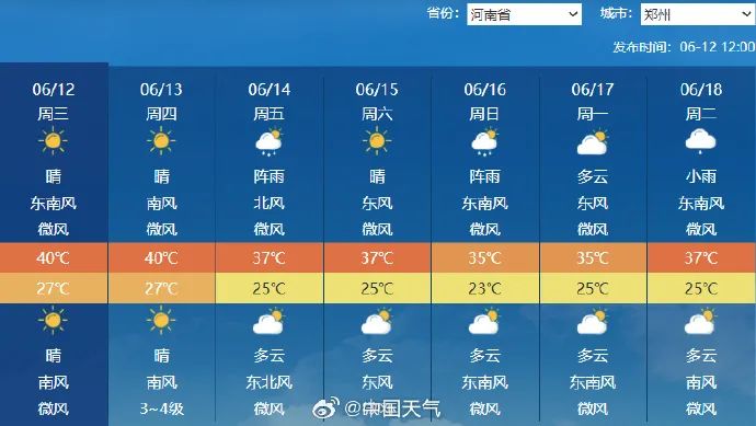 本轮高温影响约2.9亿人，河南16个地市重旱已持续10天！专家详解为何高温越来越强烈