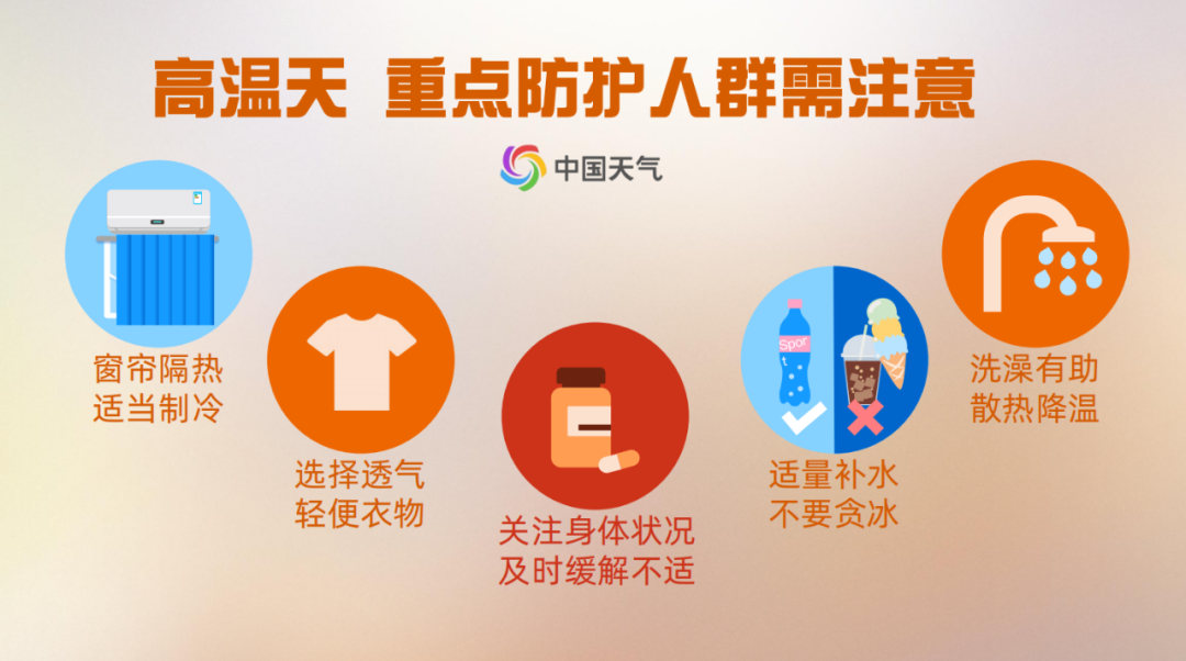 五问今年来北方最强高温过程：为何高温如此凶猛 未来还要热多久？