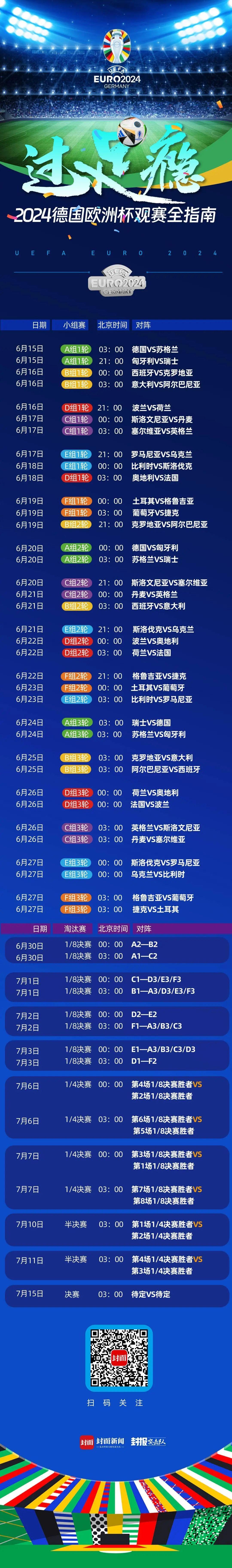 欧洲杯15日凌晨开幕，观赛全指南来了！