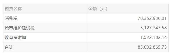 湖北宜昌回应“税务倒查30年”传闻：按程序正常追缴，不要误读