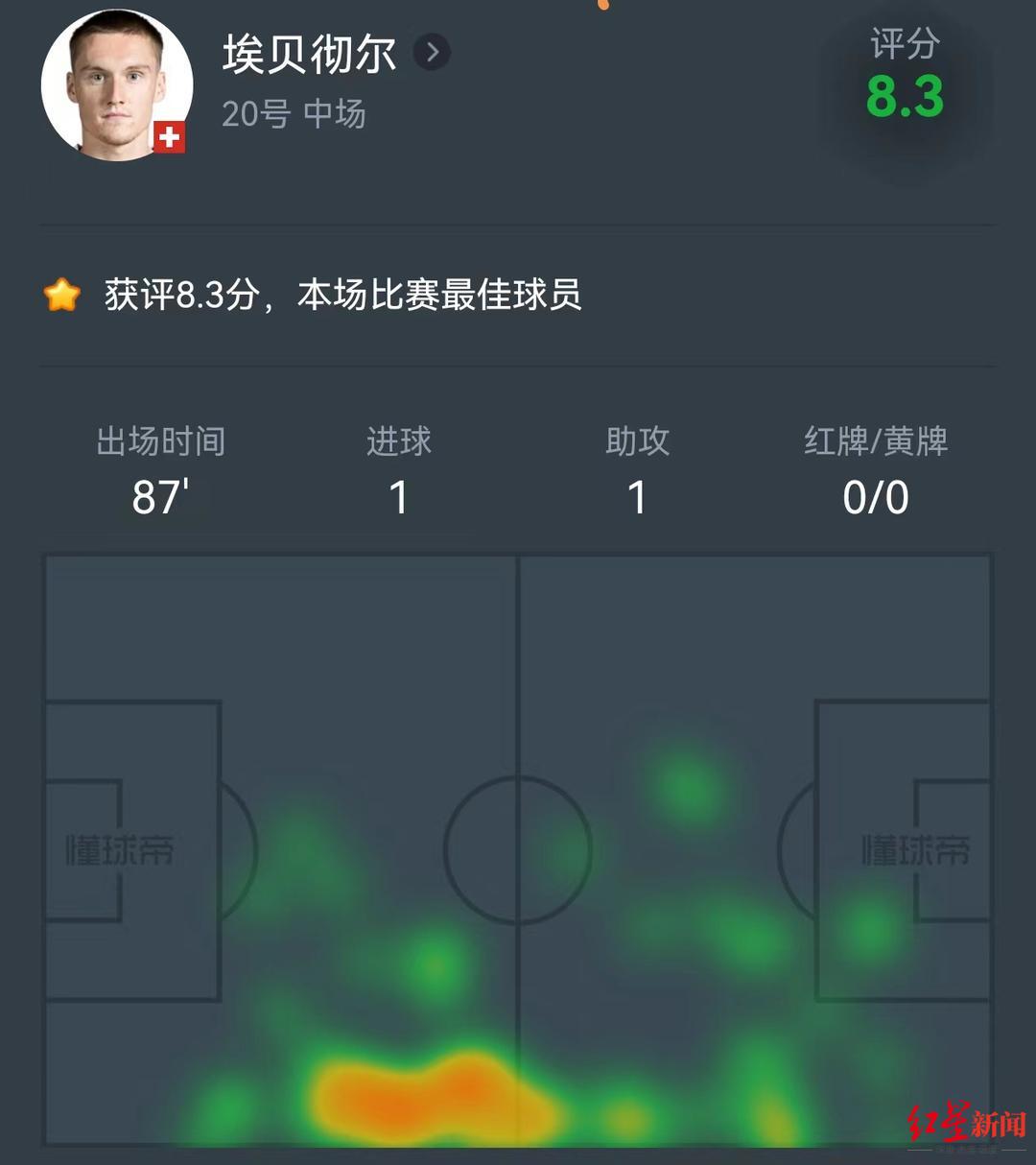 一传一射！揭秘：瑞士左翼卫埃贝彻尔为何总“擅离职守”在中路制造杀机？