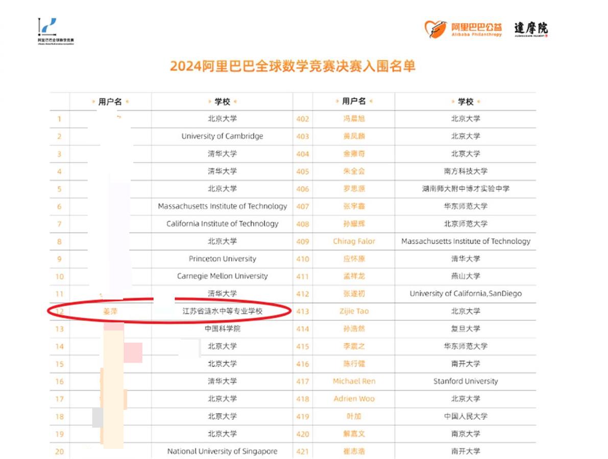 姜萍取得的数学竞赛成绩有多牛？参赛选手：感到“非常震撼”