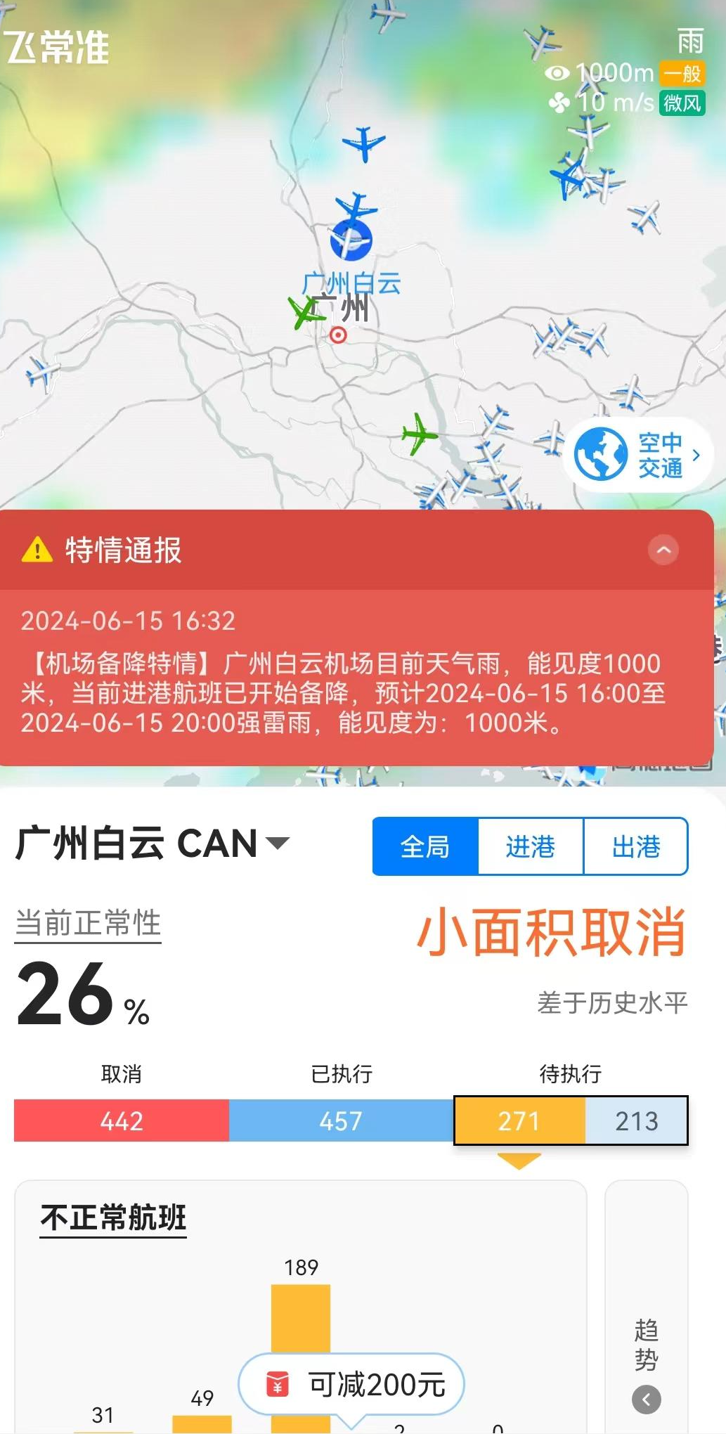 广东连发33个暴雨预警！成都往返广州、深圳多个航班受影响