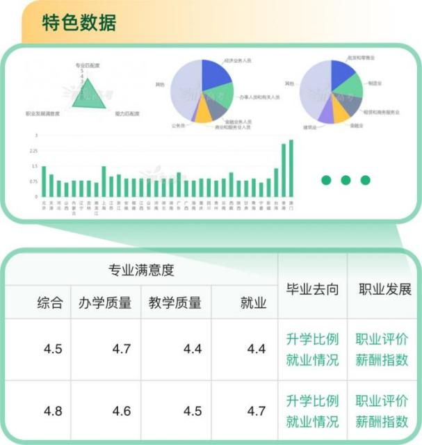 重磅！教育部“阳光高考”平台开通“阳光志愿”系统，免费帮考生报志愿