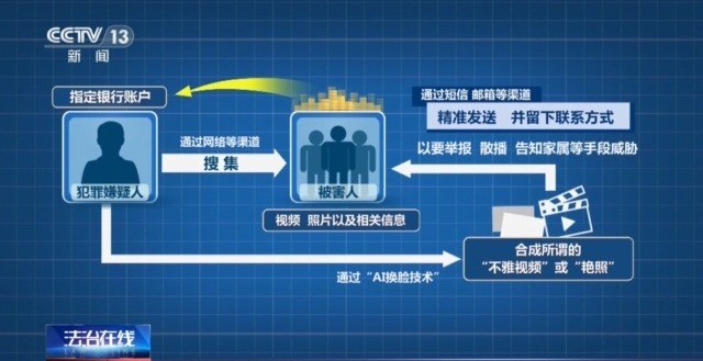 用一张照片就能骗走你的钱？拆解“AI换脸”诈骗套路