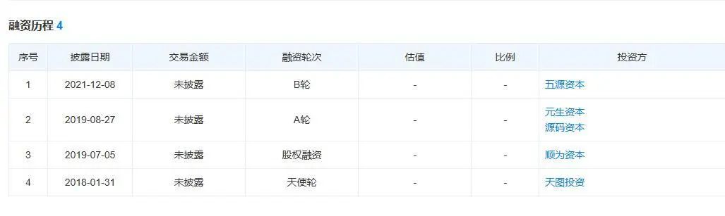顾客排长队买奶茶，多个老股东却突然“清仓式退股”！茶颜悦色怎么了？