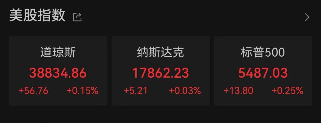 市值狂飙，3.34万亿美元！英伟达一举超越微软、苹果，登顶“世界股王” ！