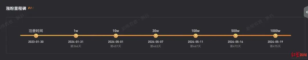 未命名图片