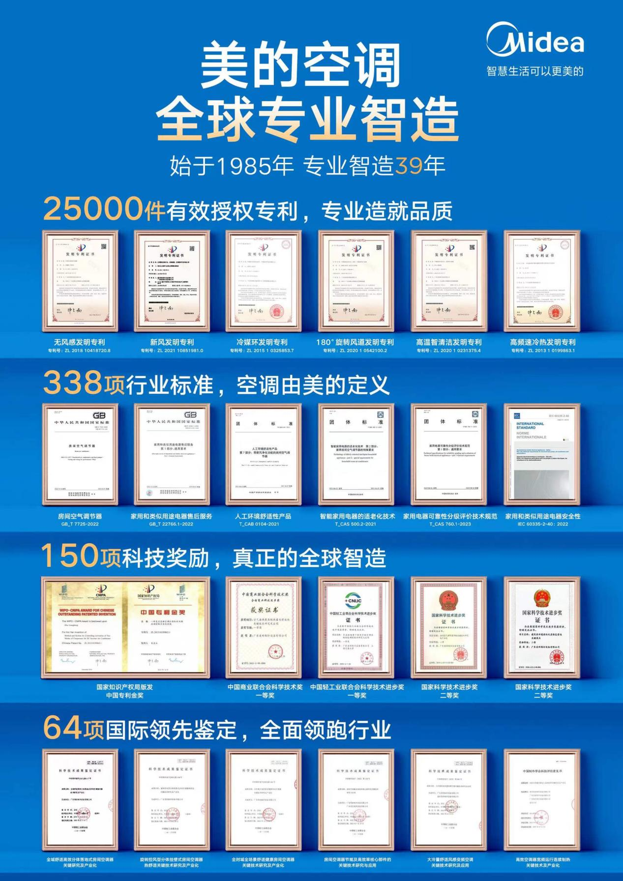 美的空调618火力全开多平台荣获销量冠军彰显行业领袖地位