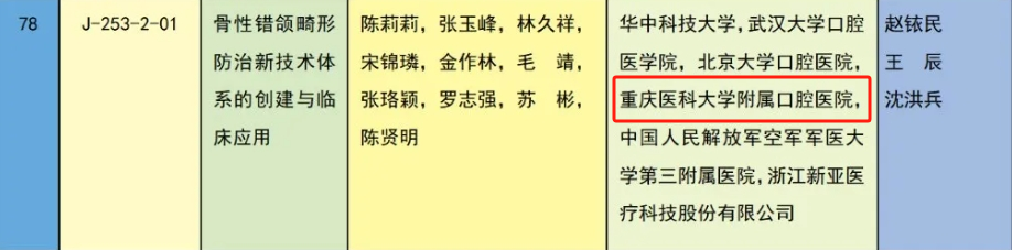 祝贺！重庆6个项目获2023年度国家科学技术奖
