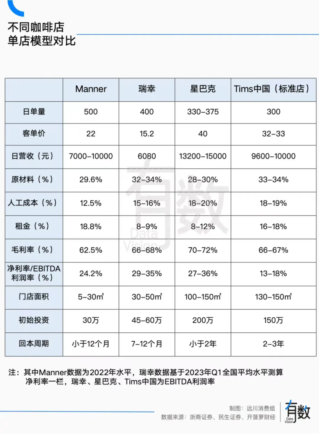 Manner郑州店员工谈“Manner冲突事件”：郑州还好，大家没那么着急