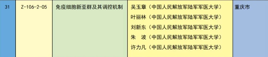 祝贺！重庆6个项目获2023年度国家科学技术奖