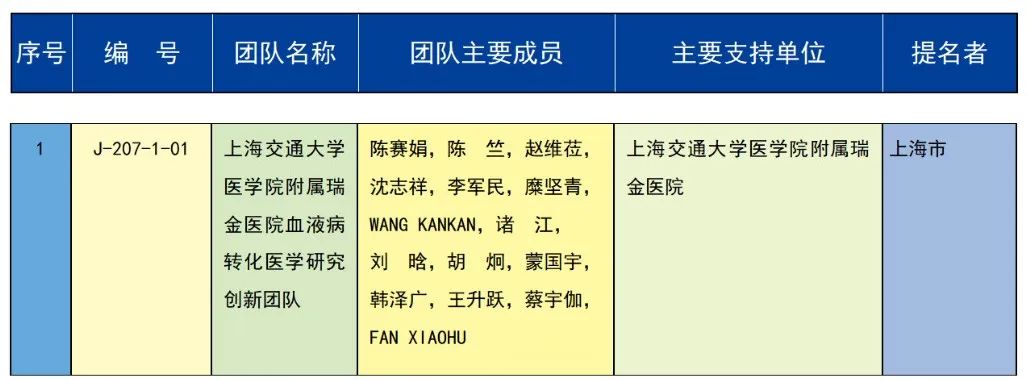 祝贺！重庆6个项目获2023年度国家科学技术奖