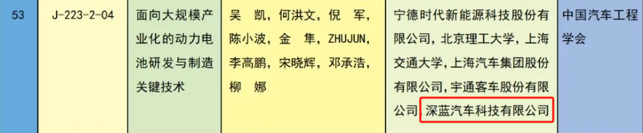祝贺！重庆6个项目获2023年度国家科学技术奖