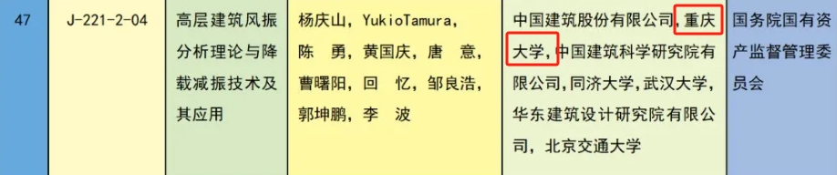 祝贺！重庆6个项目获2023年度国家科学技术奖