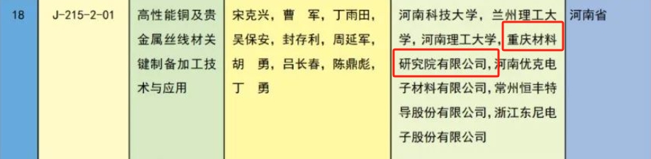 祝贺！重庆6个项目获2023年度国家科学技术奖