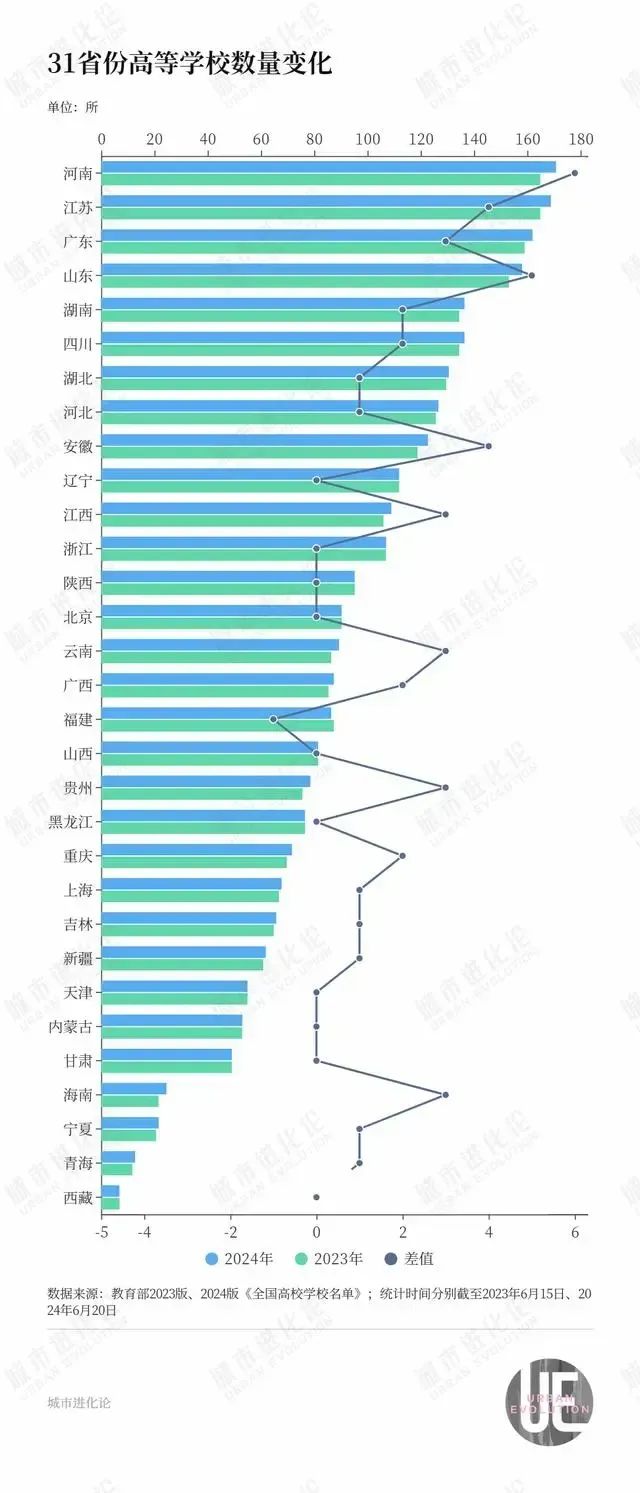 赶超江苏！中国“高校数量第一省”易主了，河南高校总数量位居全国之首