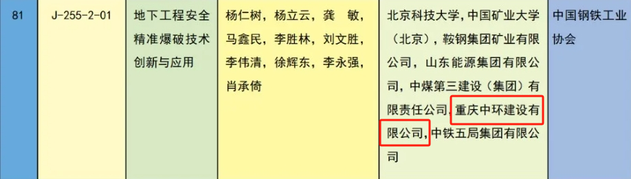 祝贺！重庆6个项目获2023年度国家科学技术奖