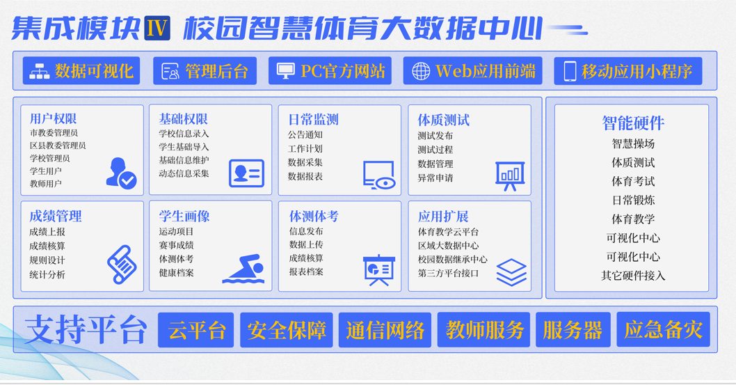 图形用户界面

描述已自动生成