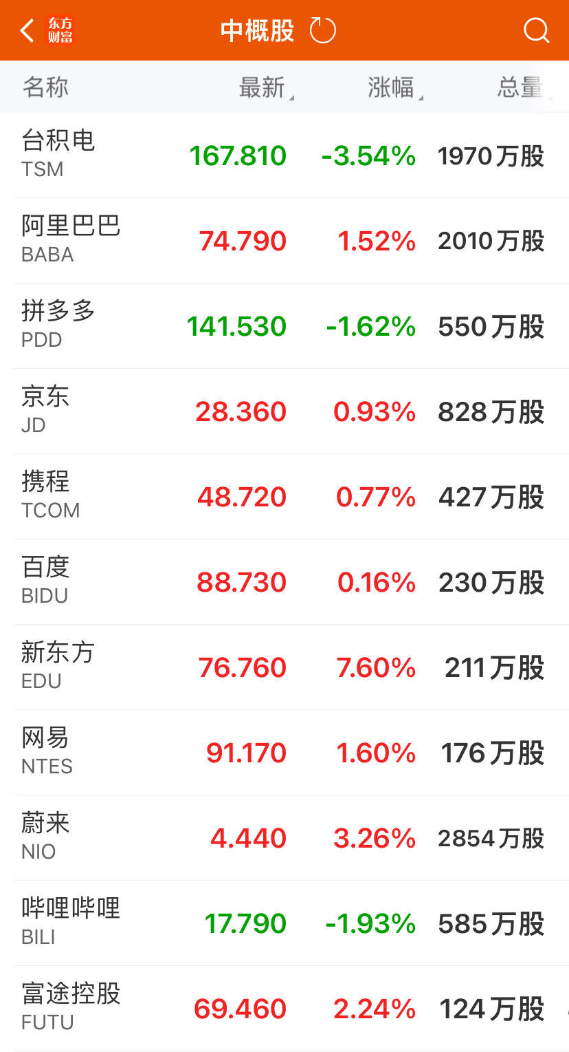 英伟达暴跌近7%，市值三日蒸发4万亿元，黄仁勋已套现6.9亿元，盛宴要结束了？