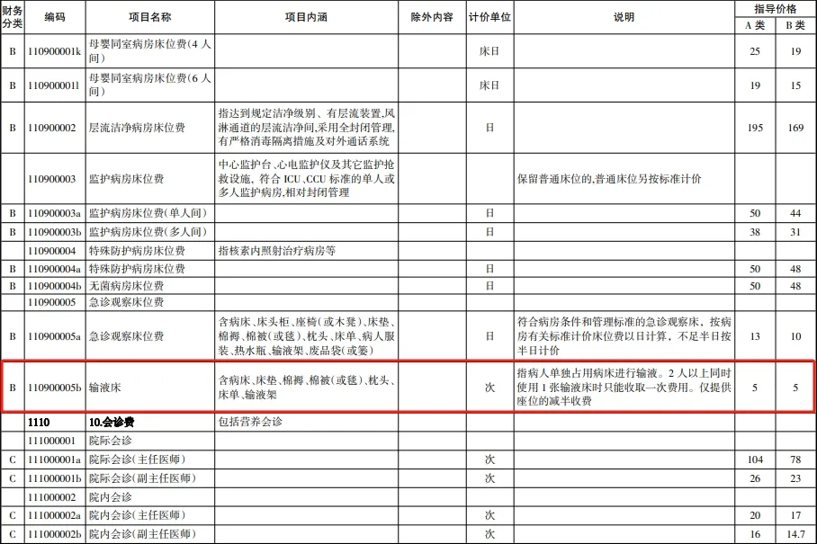 患者输液被收取座椅费，当地回应：符合规定