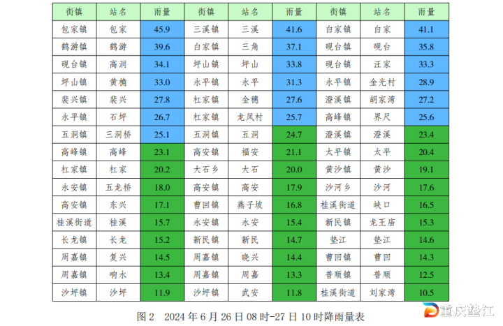 地质灾害气象风险预警！垫江这些地方需加强防范→