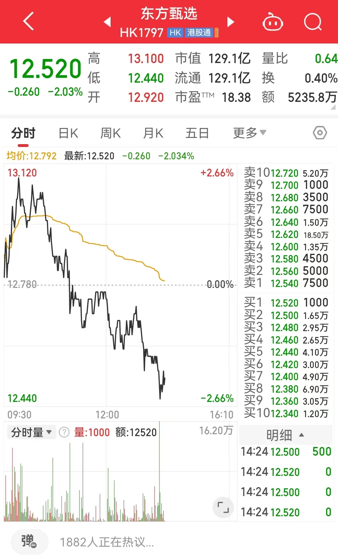 “公关部门怕这怕那，很多事不跟主播商量”！人气主播公开吐槽，东方甄选停播一天