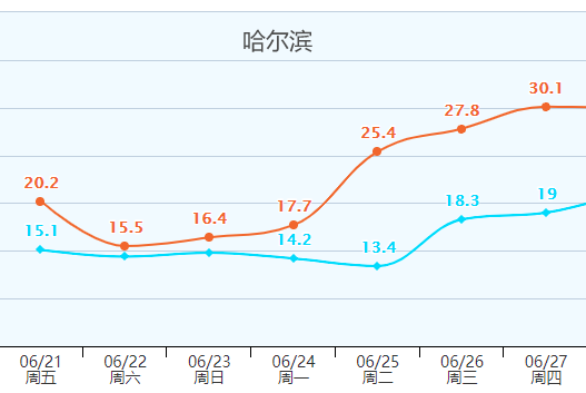 长江第1号洪水已经形成，南方的暴雨大暴雨还在下！这个地方的雨也较常年同期偏多2倍